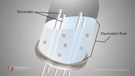 Electrolytic Sensor Method services|electrolytic tilt sensor.